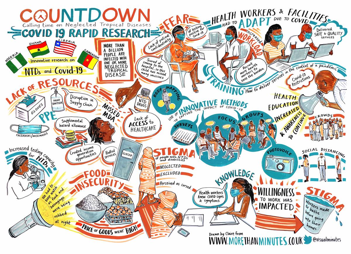 Countdown Rapid Research visual minutes